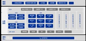 Yigo低代碼開發